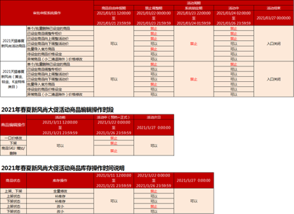 2021天貓春夏新風(fēng)尚的商品申報(bào)權(quán)限表